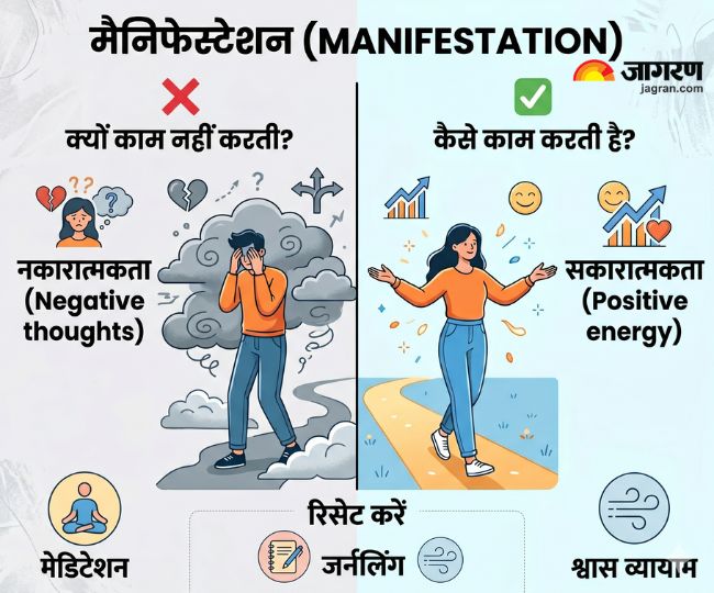 मैनिफेस्टेशन क्यों काम नहीं करती है